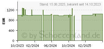 Preistrend fr HP 27-cr0008ng (8Y3Q5EA)