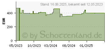 Preistrend fr Digitus Vorkonfektionierte Glasfaser Universal (DK-24338U100BK-BBB)