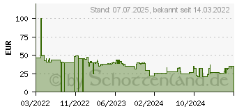 Preistrend fr Natec Genesis Xenon 770 (NMG-1473)