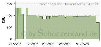 Preistrend fr Digitus DN-45004 Desktop Ladeschrank, Schwarz