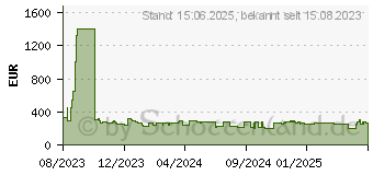 Preistrend fr Lenovo D32u-45 4K UHD (67A1GAC2EU)