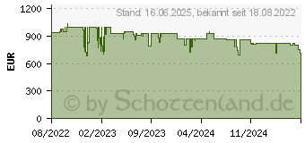 Preistrend fr Acopino Barletta red