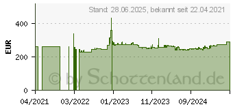 Preistrend fr Zebra ZD200 Series ZD230 (203 dpi), Etikettendrucker, Schwarz, Weiss (ZD23042-30EC00EZ)