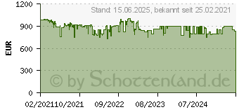 Preistrend fr QNAP TS-673A