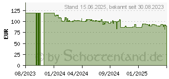 Preistrend fr 2TB Seagate Game Drive for PlayStation (STLV2000201)