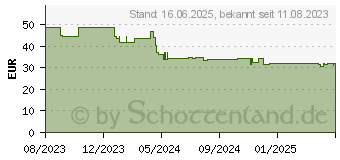 Preistrend fr Digitus Fttx Installationskit, Vorkonfektioniert, (DN-948050)