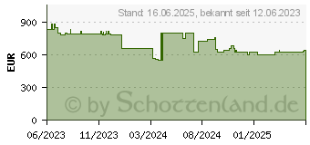 Preistrend fr Lexmark MS632dwe (38S0510)