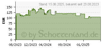 Preistrend fr ZTE MF986D Mobiler 4G-WLAN-Hotspot wei