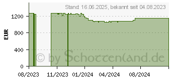 Preistrend fr HP Omen 16-xd0174ng (8C448EA)