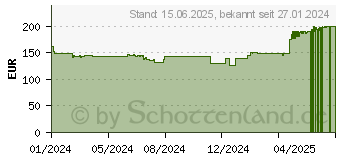 Preistrend fr Iiyama ProLite XUB2793HS-B6