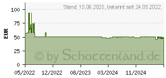 Preistrend fr Chieftec Netzteil * (552 W), PC Netzteil, Silber (APB-600B8)