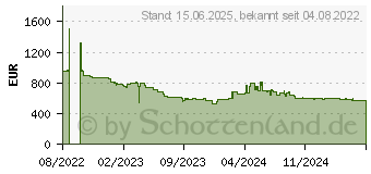 Preistrend fr Zebra DS3678-SR (DS3678-SR3U42A0SFW)