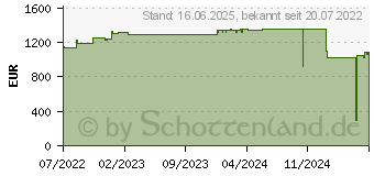 Preistrend fr Honeywell W126745768 CT30P-L1N-38D1EDG CT30 XP DR Wwan 6G/64G 5.5 full HD,F ~E~