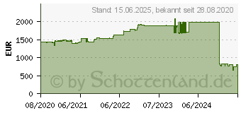 Preistrend fr Honeywell Dolphin CT60 XP (CT60-L0N-BFP210E)