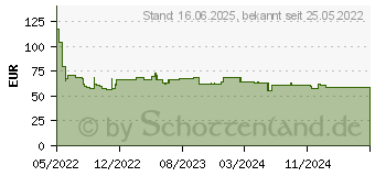 Preistrend fr Leitz Rollenschneidemaschine 90270000