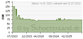 Preistrend für Braun Oral-B Elektrische Zahnbürste (8006540731536)