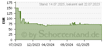 Preistrend fr Braun Oral-B Elektrische Zahnbrste (8006540731536)