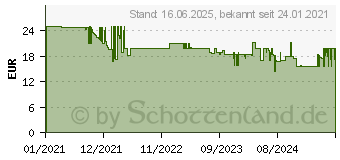 Preistrend fr Tesa 55419-00 Trstopper Wei (55419-00000-00)