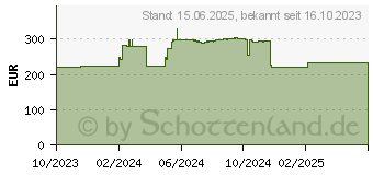 Preistrend fr Lenovo Fibocom FM350-GL - Drahtloses Mobilfunkmodem (4XC1M72799)