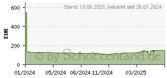 Preistrend fr Iiyama ProLite XU2793HS-B6