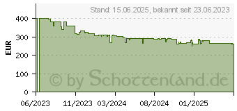 Preistrend fr Polar Ignite 3 Titanium/Braun (900110028)