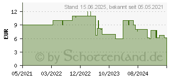 Preistrend fr Hama Schutzkontakt-Stecker auf 3-pol.-Kaltgertezuleitung, Netzkabel, 1,5 m (00200737)