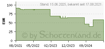 Preistrend fr Thermalright Venomous Plus CPU-Khler (355680)