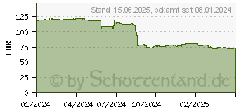 Preistrend fr Intel Core i3-14100F