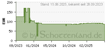 Preistrend fr Raspberry Pi 5 8GB (SC1112)