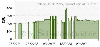 Preistrend fr Zebra DS4608-HD (DS4608-HD7U2100SGW)