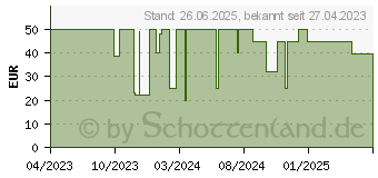 Preistrend fr EKL Alpenfhn JetStream 3er-Pack 120mm (84000000218)