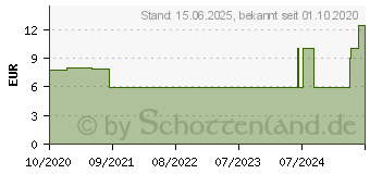 Preistrend fr Jonsbo FR-925 PWM 92mm schwarz (FR925)