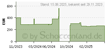 Preistrend fr Lenovo V15 G2 IJL (82QY00NMGE)