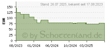 Preistrend für Wortmann Terra 2427W V2 Greenline Plus (3030220)