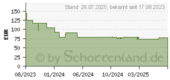 Preistrend fr Wortmann Terra 2427W V2 Greenline Plus (3030220)