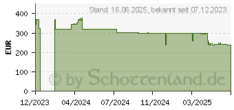 Preistrend fr Poly Voyager Surround 85 UC Kopfhrer Kabellos (8G7T8AA)