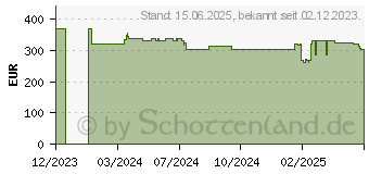 Preistrend fr Poly Voyager Surround 85 UC Kopfhrer Kabellos (8G7T7AA)