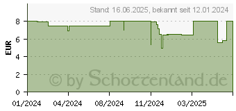 Preistrend fr Trust TM-101W Maus (25320)