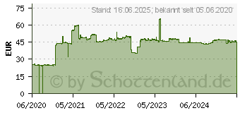 Preistrend fr VISION VFM-DP2B Flachbildschirm-Tischhalterung