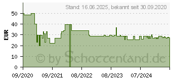 Preistrend fr Goobay 49892 - TV Wandhalterung, fixiert, 43 - 100 , schwarz