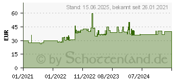 Preistrend fr Brother unbeschichtete gestanzte Etiketten (BUS1J150102203)