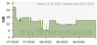 Preistrend fr Schwaiger TVB100 011 - 20 - 0 - 15 - 40 mm - 90 mm - 90 mm (TVB100011)