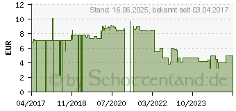 Preistrend fr Roline Patch-Kabel RJ-45 (M) zu RJ-45 (M) 1 m UTP CAT 6a schwarz (21.15.2751)