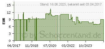 Preistrend fr Roline Patch-Kabel RJ-45 (M) zu RJ-45 (M) 3 m UTP CAT 6a rot (21.15.2713)