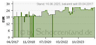 Preistrend fr Roline Patch-Kabel RJ-45 (M) zu RJ-45 (M) 15 m UTP CAT 6a grau (21.15.2708)