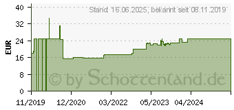 Preistrend fr 2N EntryCom IP Verso Zubehr Blindtasterabdeckung (9155051)