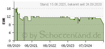 Preistrend fr Digitus Professional Hutschienen Spleibox fr 8 LC/DX (DN-96891)