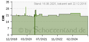 Preistrend fr Roline DisplayPort-Kabel - DisplayPort (M) (11.04.5922)