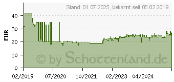 Preistrend fr TFA Dostmann TFA, Wecker, Bingo 2.0 60010580 (60.2550.01)