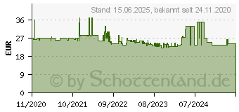 Preistrend fr KMP Tintenpatronen-Set ersetzt Brother LC-985BK/C/M/Y (1523.4005)